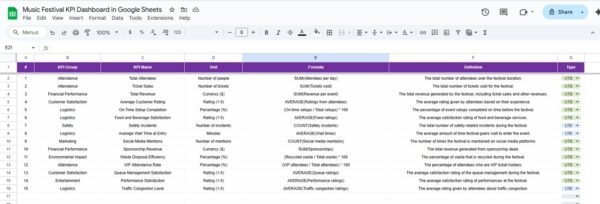 Music Festival KPI Dashboard in Google Sheets - Image 7