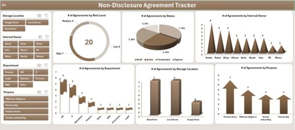 Non-Disclosure Agreement Tracker in Excel - Image 4