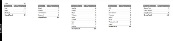Non-Disclosure Agreement Tracker in Excel - Image 10