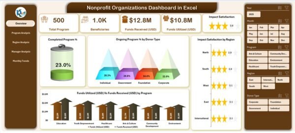 Nonprofit Organizations Dashboard in Excel - Image 2
