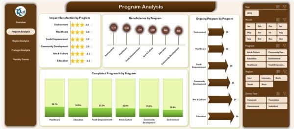 Nonprofit Organizations Dashboard in Excel - Image 3