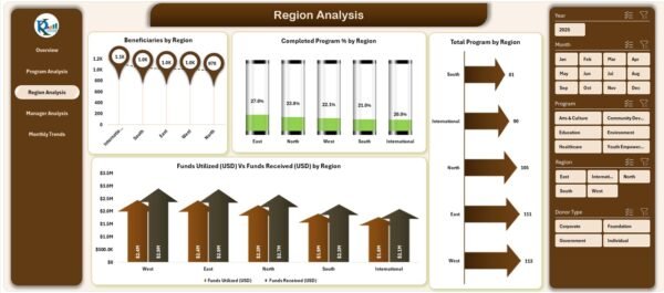 Nonprofit Organizations Dashboard in Excel - Image 4