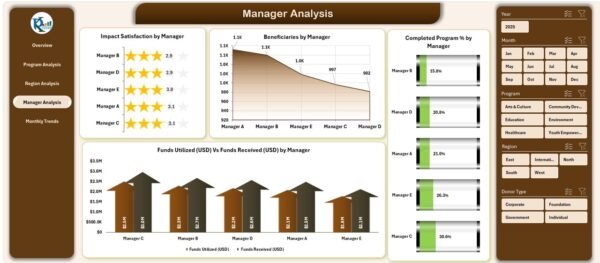 Nonprofit Organizations Dashboard in Excel - Image 5
