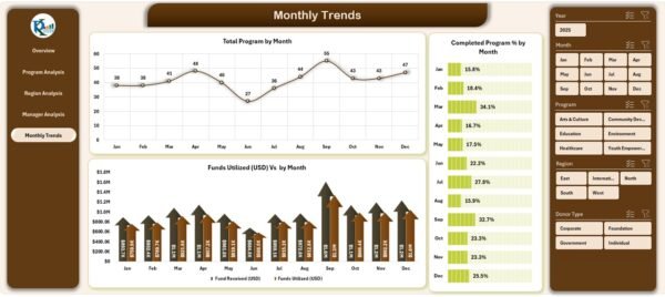 Nonprofit Organizations Dashboard in Excel - Image 6