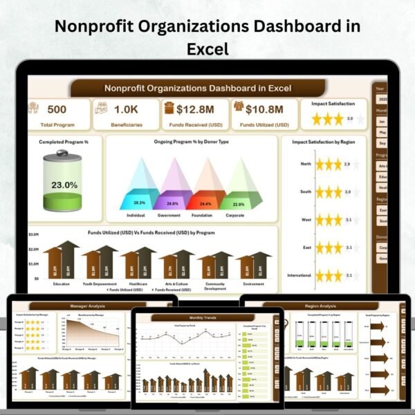 Nonprofit Organizations Dashboard in Excel