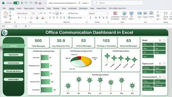 Office Communication Dashboard in Excel - Image 2
