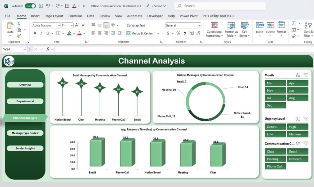 Office Communication Dashboard in Excel - Next Gen Templates