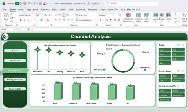 Office Communication Dashboard in Excel - Image 4