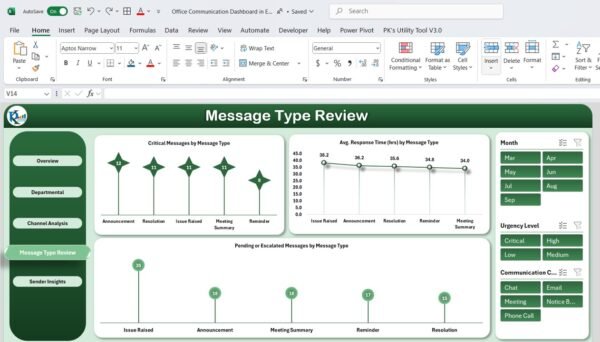 Office Communication Dashboard in Excel - Image 5