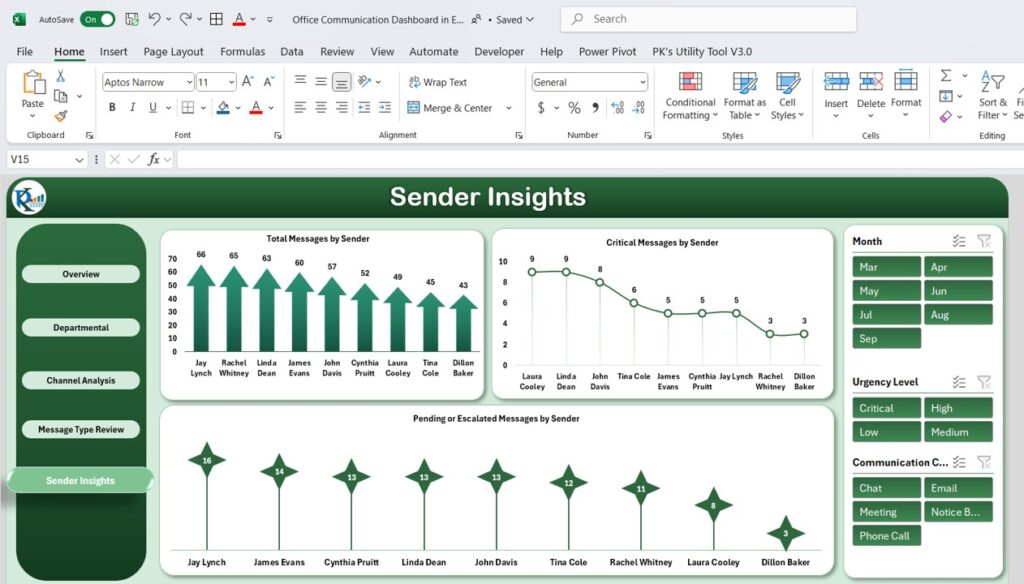 Communication Graph Excel Office Communication Dashboard in Excel - Next Gen Templates