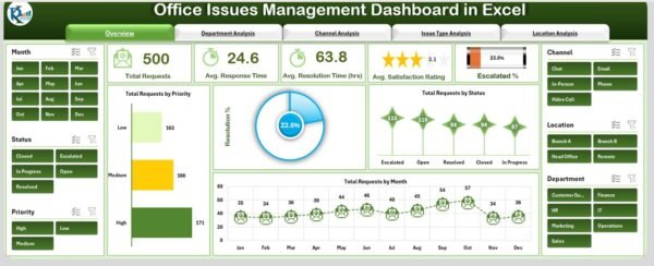 Office Issues Management Dashboard in Excel - Image 2