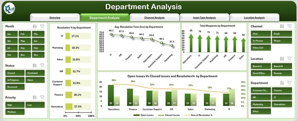 Office Issues Management Dashboard in Excel - Next Gen Templates