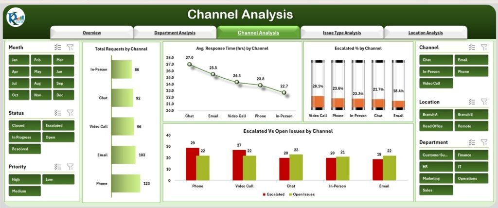 Office Issues Management Dashboard in Excel - Next Gen Templates