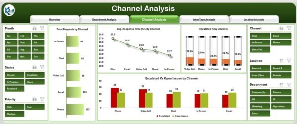 Office Issues Management Dashboard in Excel - Image 4