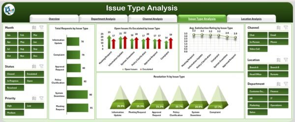 Office Issues Management Dashboard in Excel - Image 5