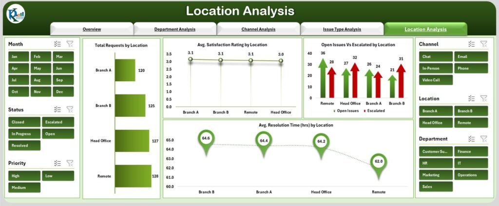 Office Issues Management Dashboard in Excel - Next Gen Templates