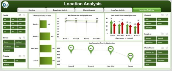 Office Issues Management Dashboard in Excel - Image 6