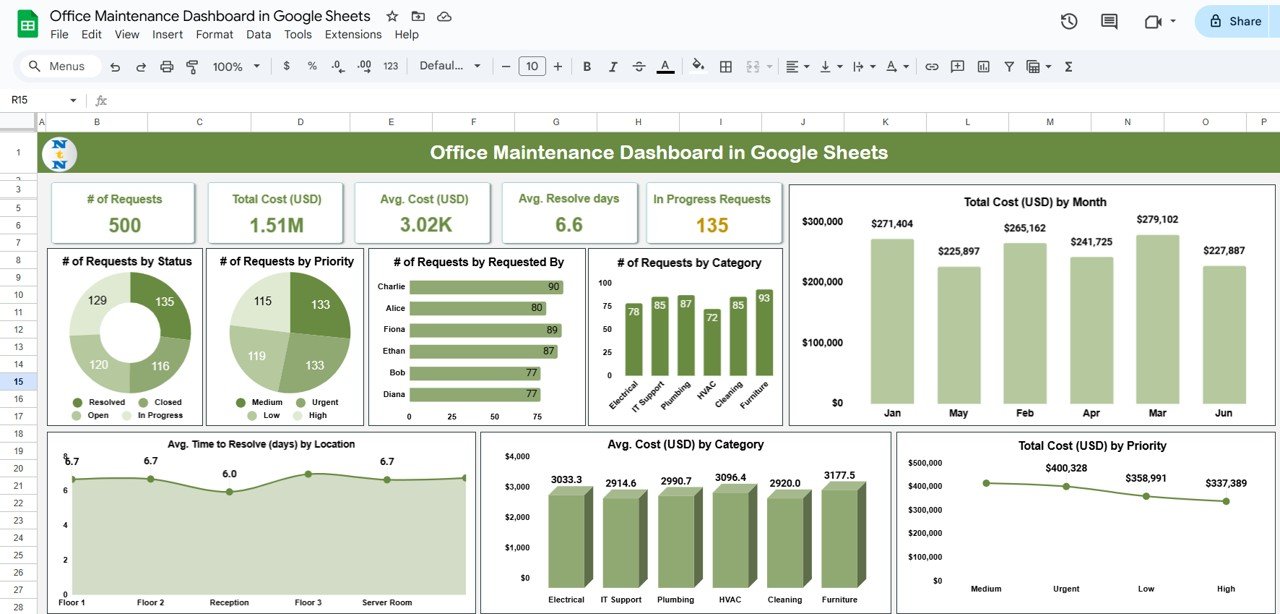 Office Maintenance Dashboard in Google Sheets