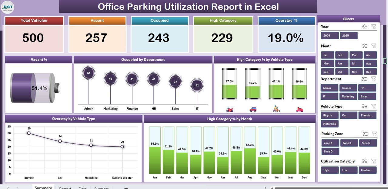 Office Parking Utilization Report