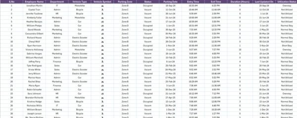Office Parking Utilization Report in Excel - Image 4