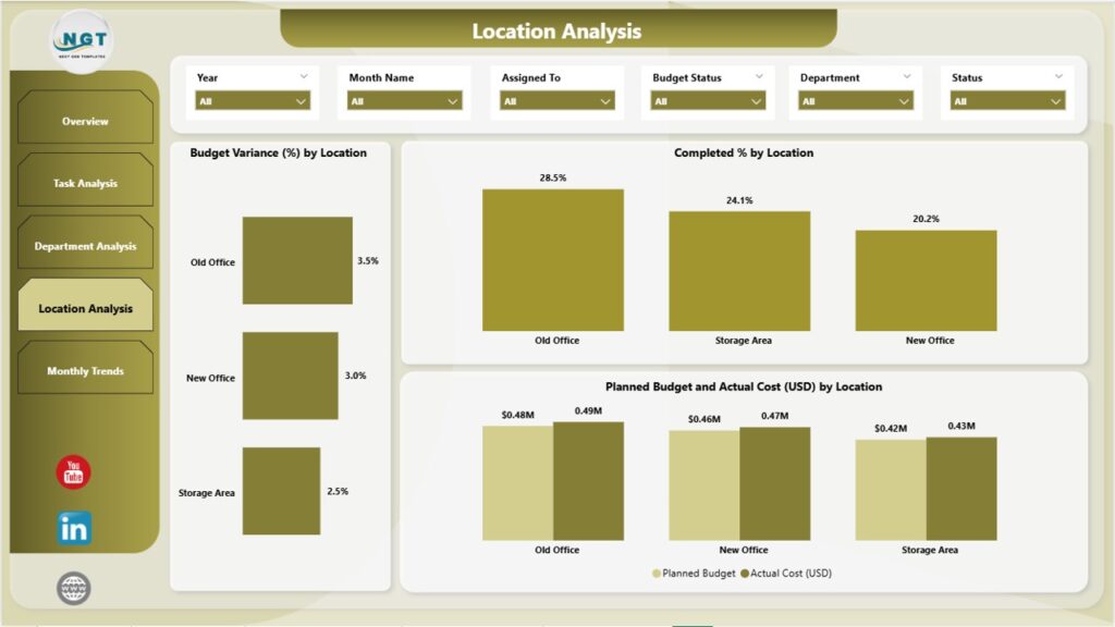 Office Relocation Dashboard in Power BI - Next Gen Templates