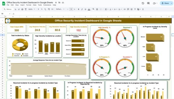 Office Security Incident Dashboard in Google Sheets - Image 2