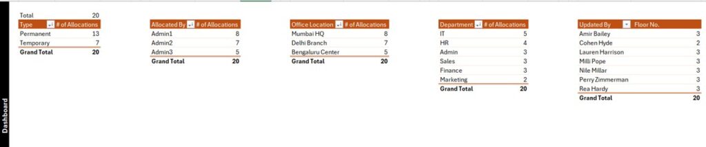 Office Space Allocation Tracker in Excel - Next Gen Templates