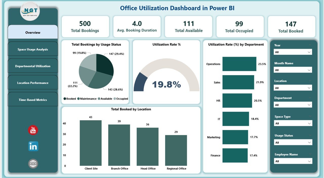 Office Utilization Dashboard in Power BI