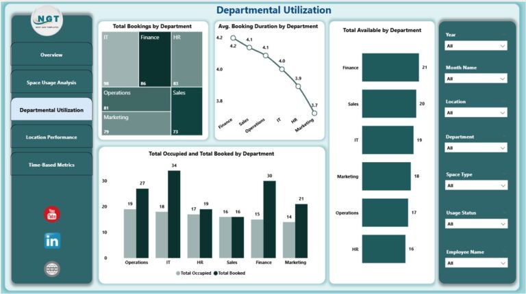 Office Utilization Dashboard in Power BI - Next Gen Templates