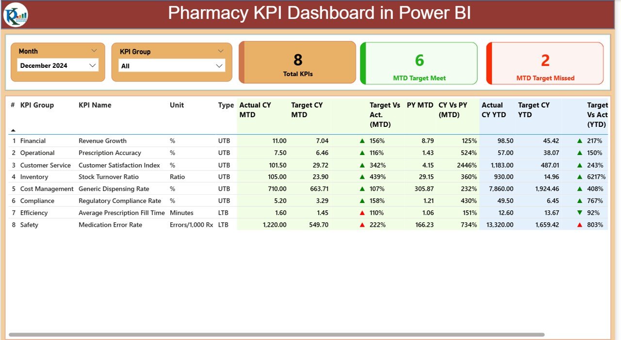 Pharmacy KPI Dashboard