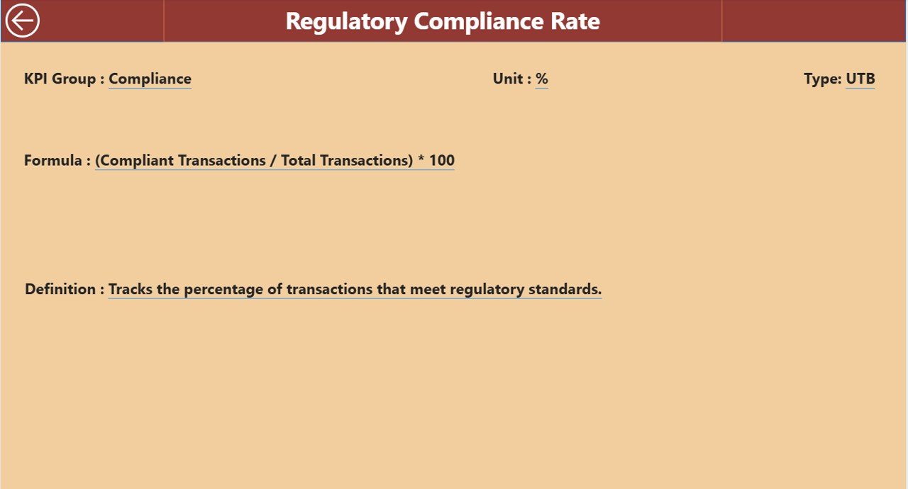 Pharmacy KPI Dashboard in Power BI - Image 4