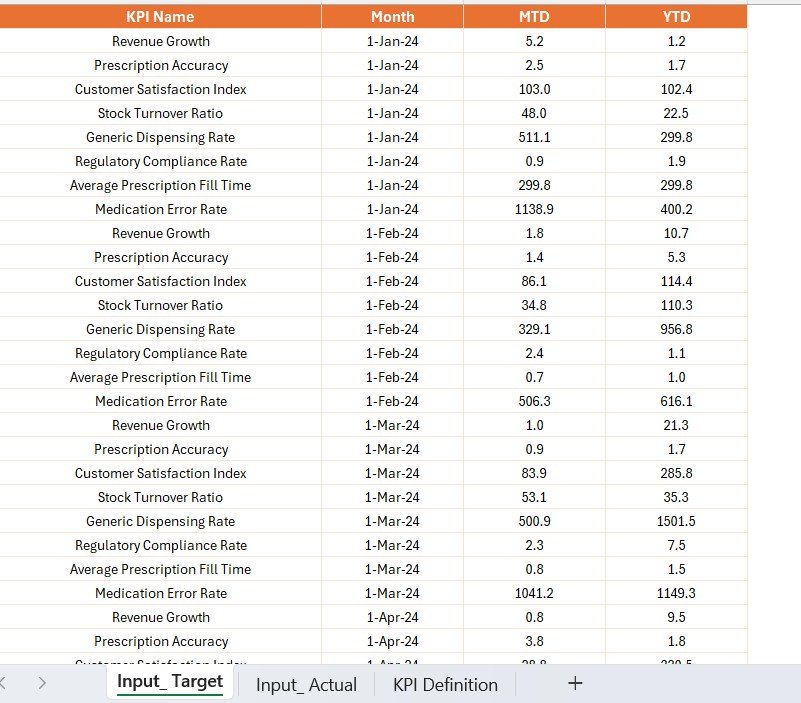Pharmacy KPI Dashboard in Power BI - Image 5