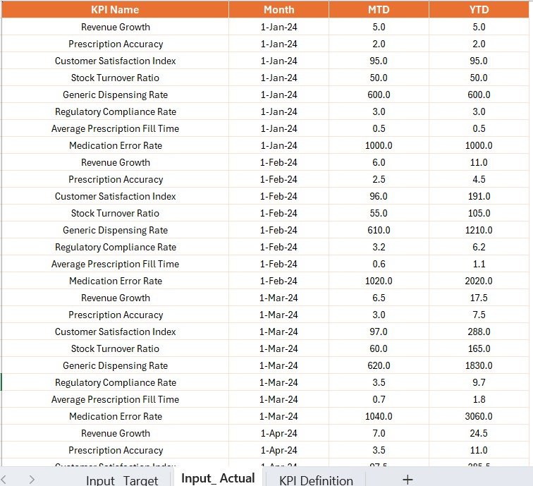 Pharmacy KPI Dashboard in Power BI - Image 6
