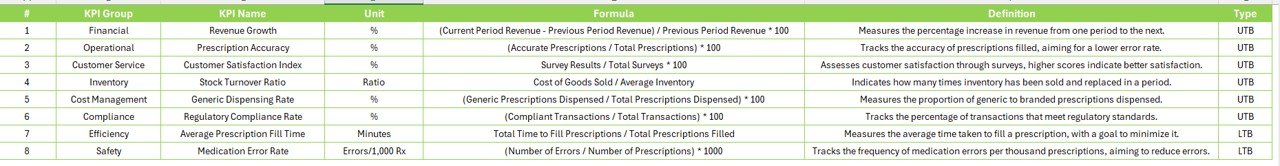 Pharmacy KPI Dashboard in Power BI - Image 7