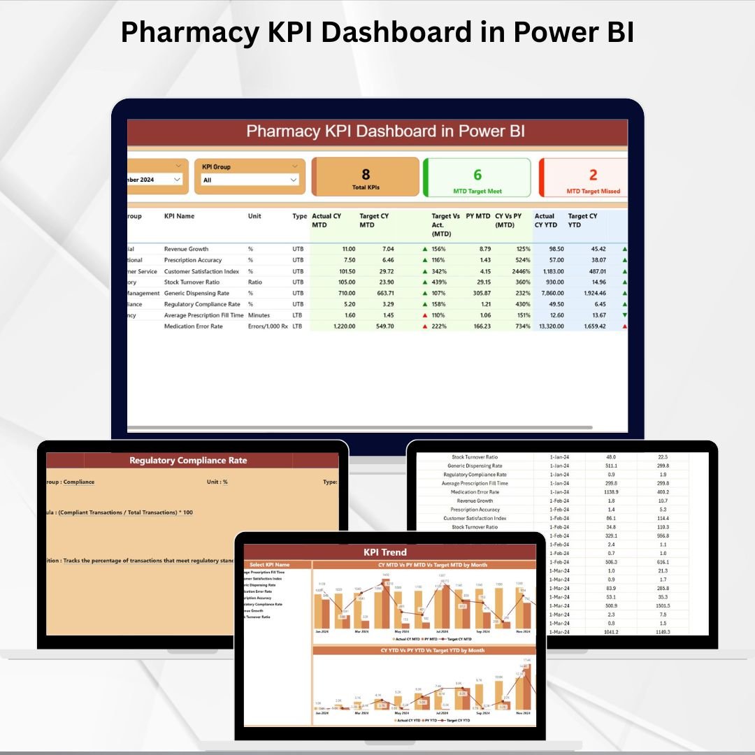 Pharmacy KPI Dashboard in Power BI