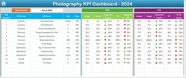 Photography KPI Dashboard in Excel - Image 3