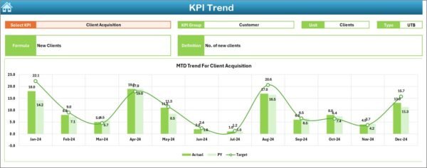 Photography KPI Dashboard in Excel - Image 4