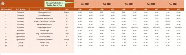 Photography KPI Dashboard in Excel - Image 5