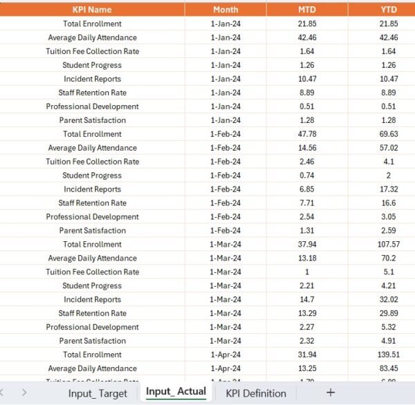 Preschool KPI Dashboard in Power BI - Image 6