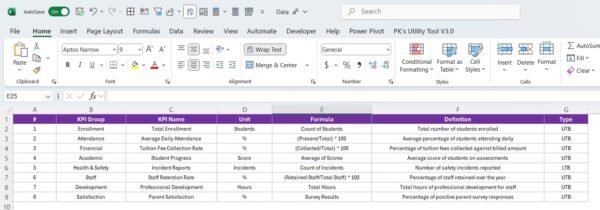 Preschool KPI Dashboard in Power BI - Image 7