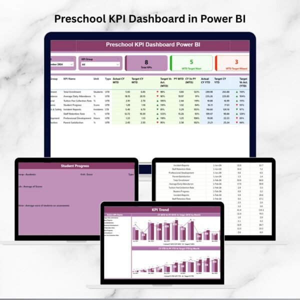 Preschool KPI Dashboard in Power BI