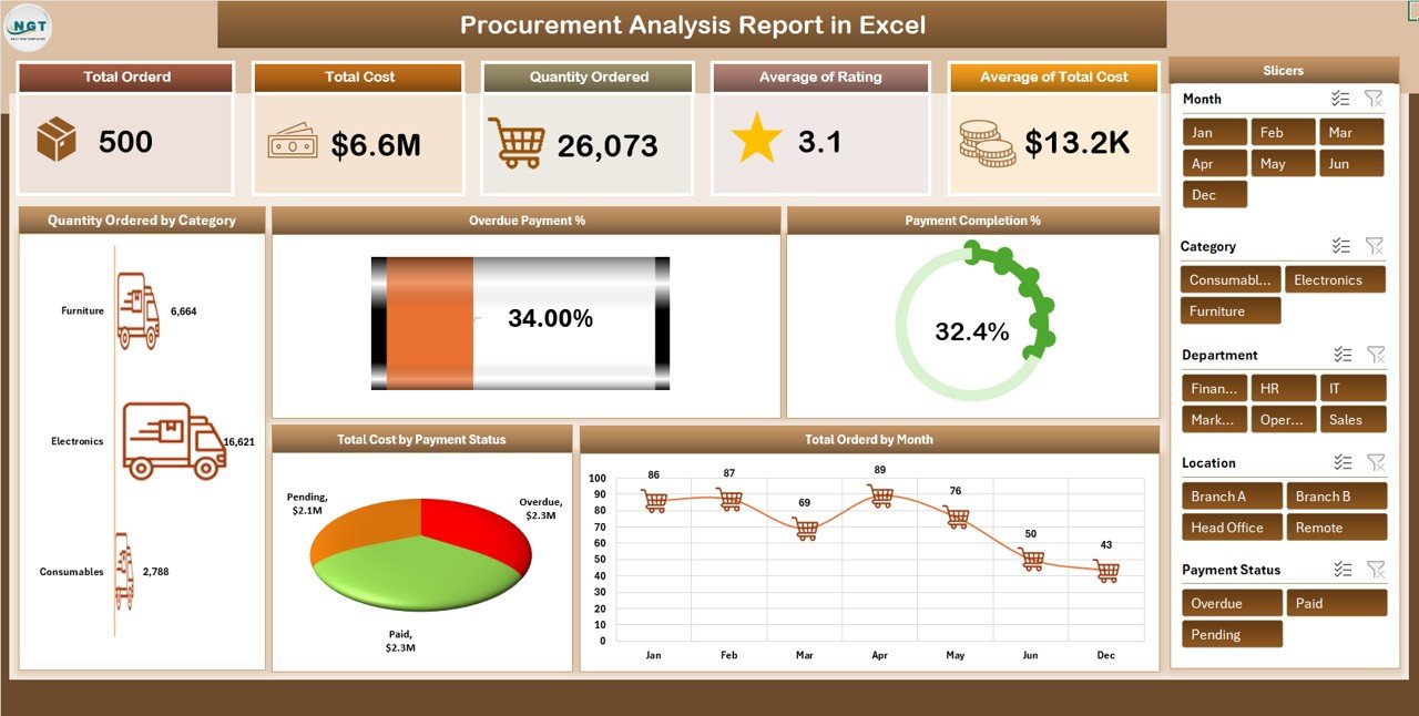 Procurement Analysis Report in Excel