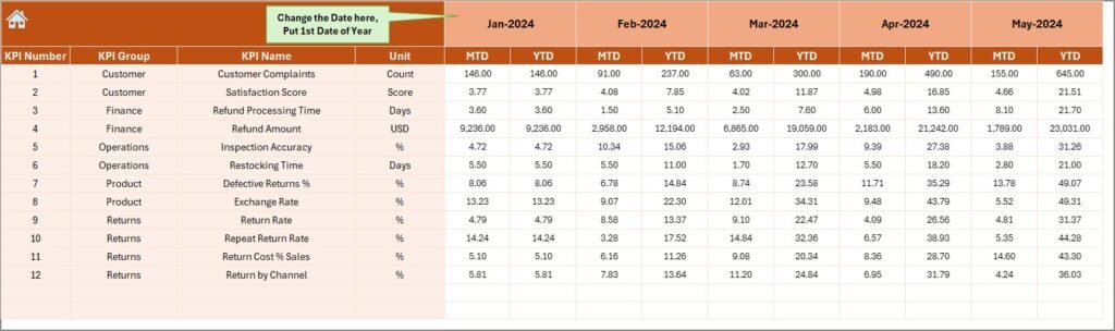 Product Return Rate KPI Dashboard in Excel - Next Gen Templates