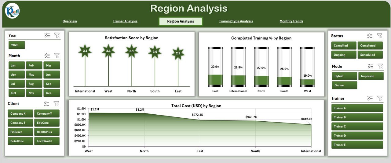Professional Training & Coaching Dashboard in Excel - Image 4