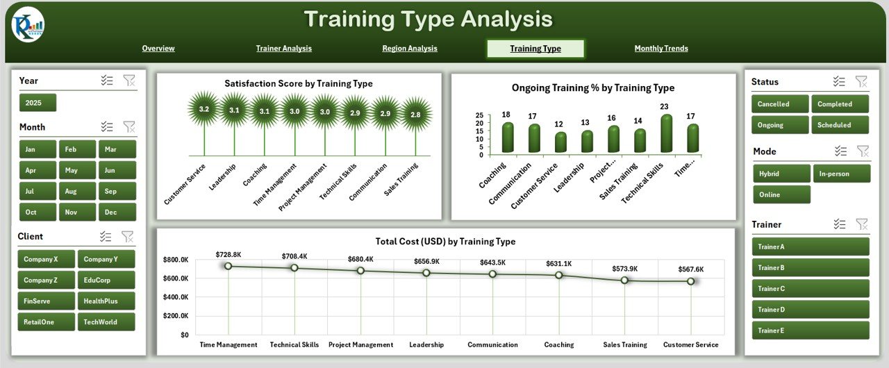 Professional Training & Coaching Dashboard in Excel - Image 5