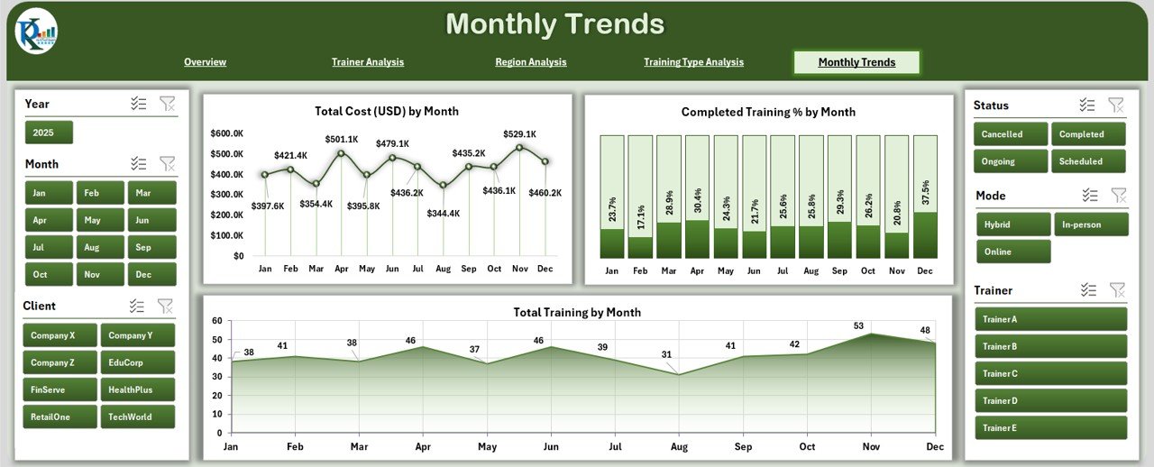 Professional Training & Coaching Dashboard in Excel - Image 6