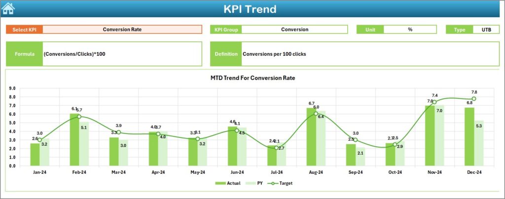 Promotional Campaign KPI Dashboard In Excel - Next Gen Templates
