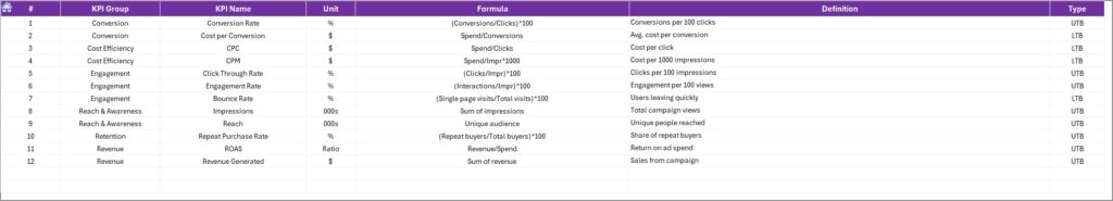 Promotional Campaign KPI Dashboard In Excel - Next Gen Templates