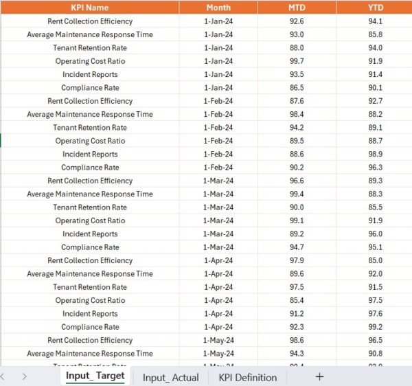 Property Management KPI Dashboard in Power BI - Image 5