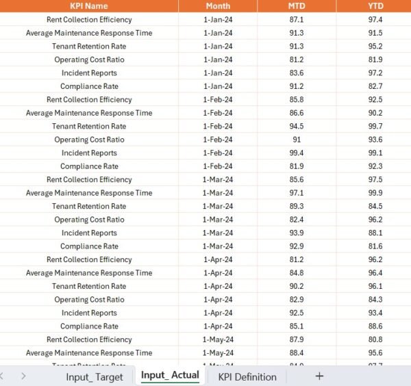 Property Management KPI Dashboard in Power BI - Image 6